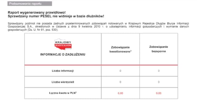 Kiedy znika wpis w KRD? Poznaj kluczowe informacje o długach Kiedy znika wpis w KRD? Poznaj kluczowe informacje o długach